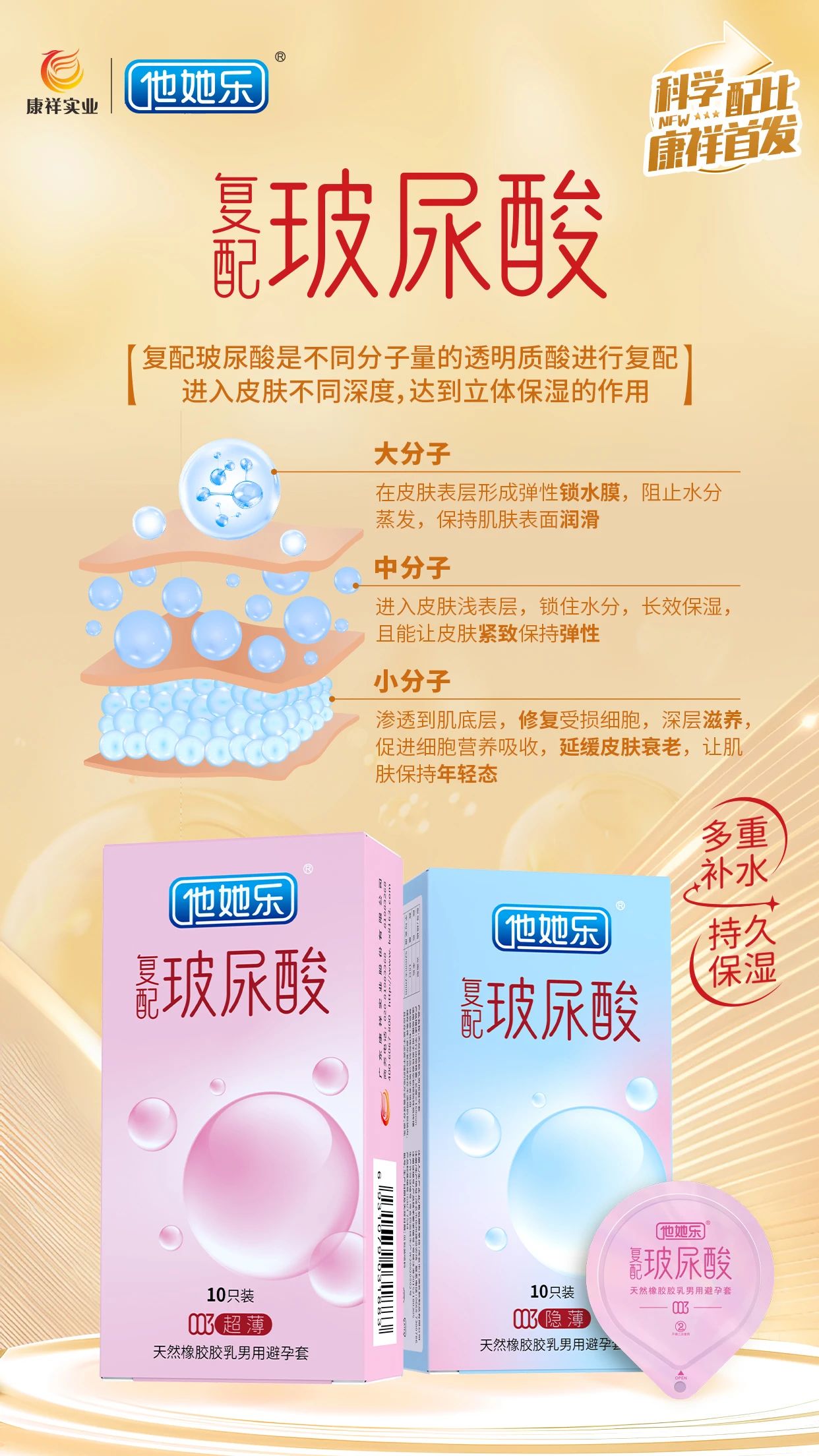 什么是復(fù)配玻尿酸?和普通玻尿酸有什么區(qū)別2.jpg